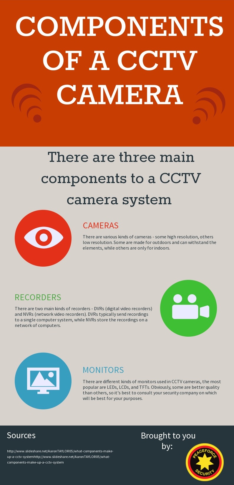 CCTVComponents