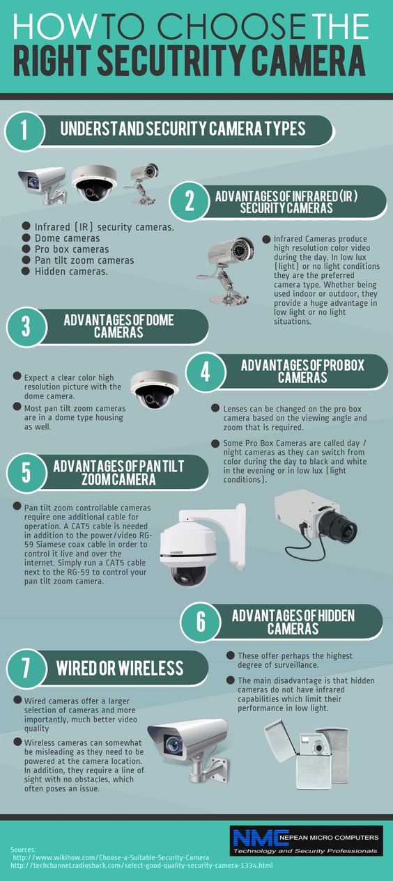 how to choose the right security camera